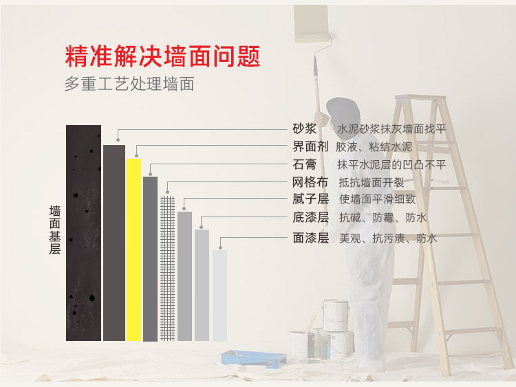 北京神宮天巧，北京老房翻新和局部裝修